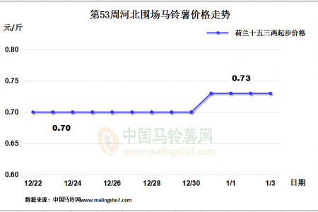 市場(chǎng)需求一般 各地行情不一 ()