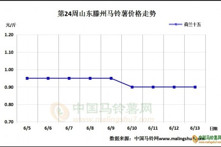 行情在下周還能持續(xù)維穩(wěn)嗎？ ()