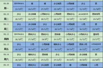 長江中下游地區有持續性降雨 ()