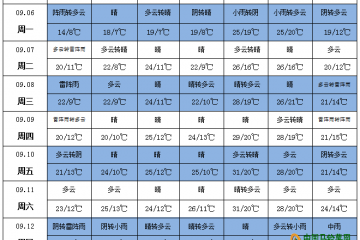 華北東北雨水連連 內蒙古局地預計有初霜凍 ()