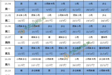 新薯入庫交易進入尾聲 后期價格如何？ ()