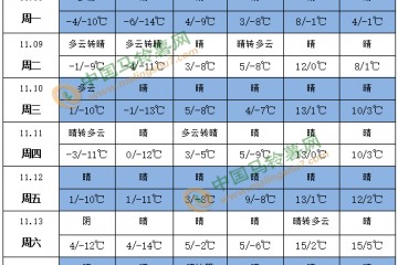 寒潮持續發威 局地將有大風降溫天氣 ()