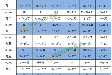 全國(guó)大部氣溫偏高 江南陰雨天氣較多 ()